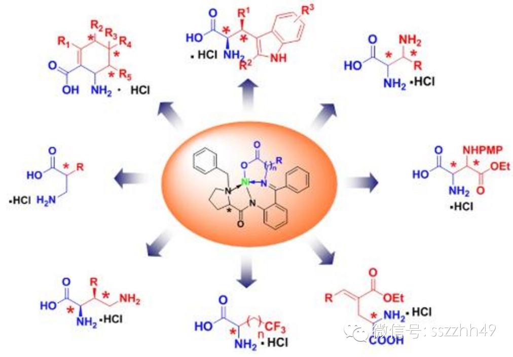 索队说：那些有价值的健身补剂！