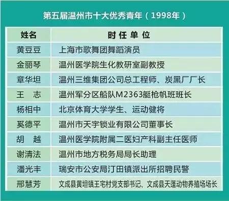 青年强则中国强势,青年强