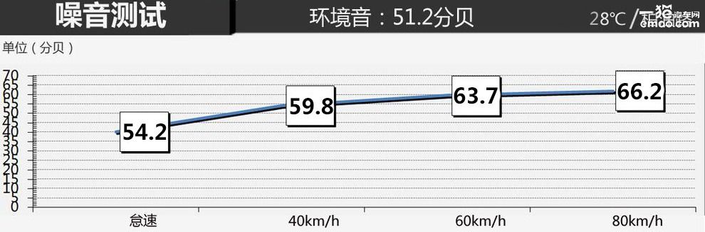 安全性能测试车型,从观致5suv看汽车安全那些事