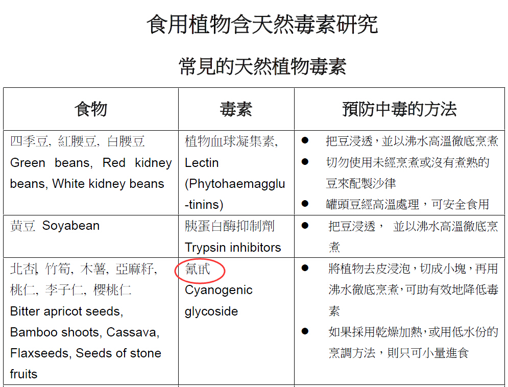 一个樱桃核有氰化物,樱桃核中的氰化物含量