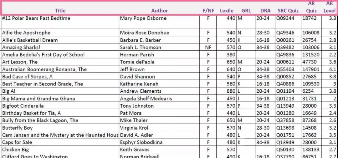 美国学生必读的书,美国中小学必读书单