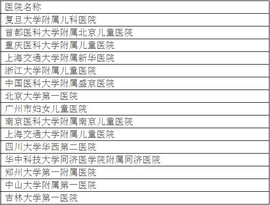 北京最好的医院排名一览表,北京医院最全名单和电话