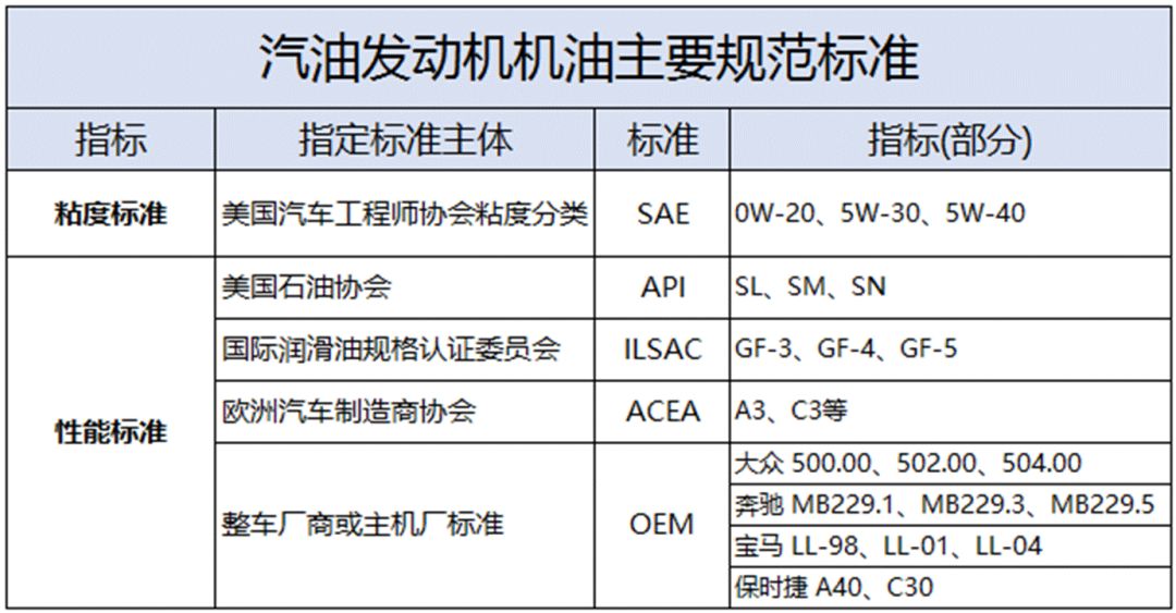 德系车和欧系车机油有啥区别,美系车和日系车使用的机油