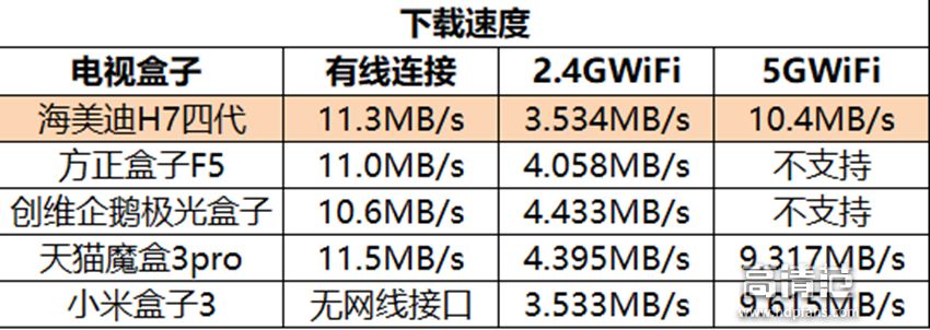 海美迪h7四代能不能刷openwrt,海美迪h7四代支持4k吗