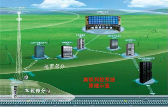 乘过高铁，你知道高铁列控计算机为何选工控机？