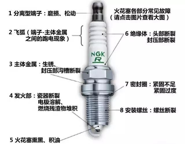 如何选择最佳火花塞,如何选择一款合适的火花塞