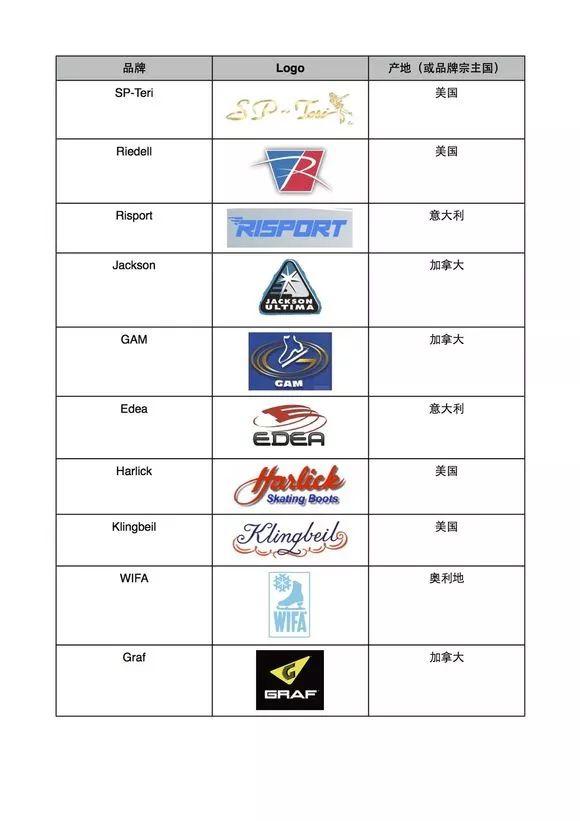 初学滑冰怎么选冰鞋,滑冰冰刀鞋