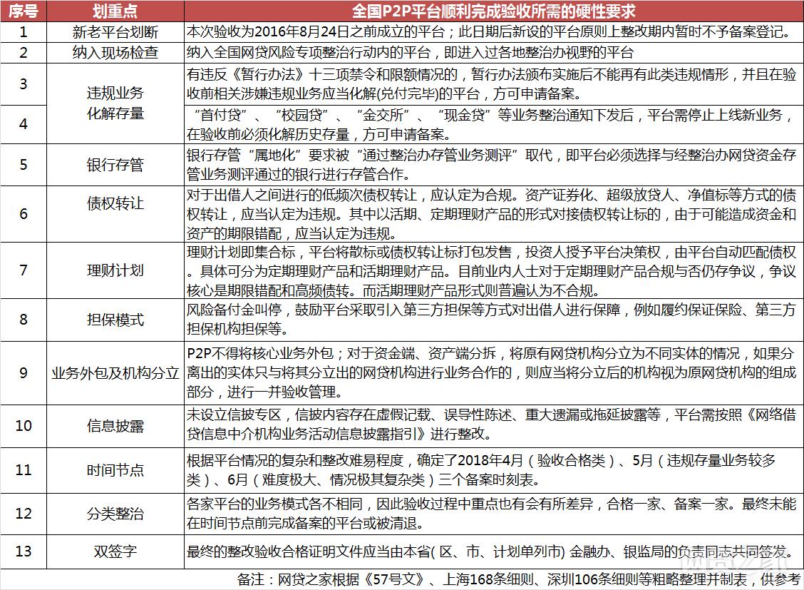 p2p备案最新信息,p2p备案北京第一批