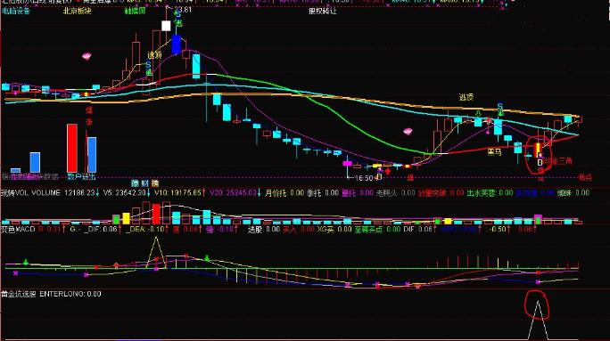 鐓ょ偔鑲＄エ澶ф定鏈熻揣澶ц穼,閫氳揪淇″洖璋冧笁杩為槾閫夎偂鎸囨爣