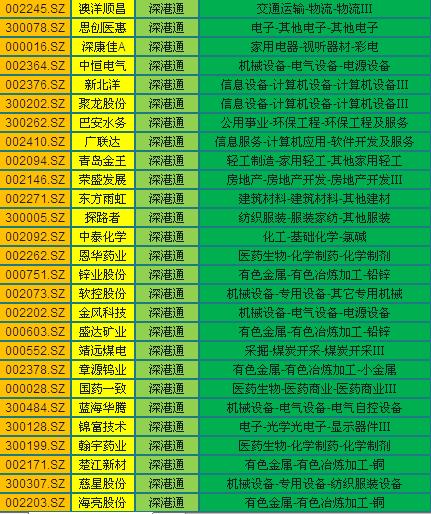 深港通股数,深港通股票有哪些