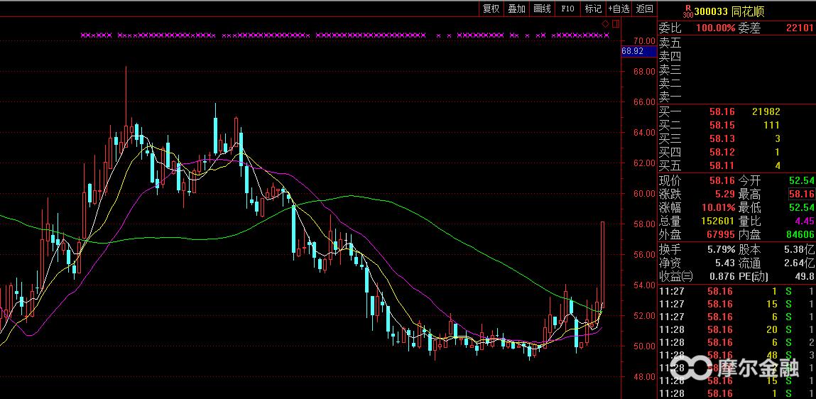 投资炒股最佳时机,投资股票的最佳时期