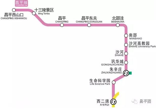 北京昌平区都是郊区吗,北京昌平区是个什么样的地方