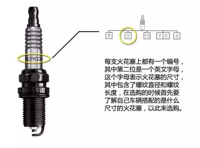 如何选择最佳火花塞,如何选择一款合适的火花塞