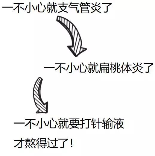 一到冬天最恼火的“齁齁”模式，医生告诉你该如何按下STOP键！