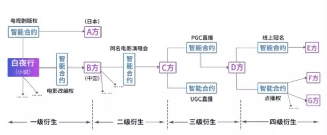 区块链黄牛怎么解决,区块链会让更多的人失业吗