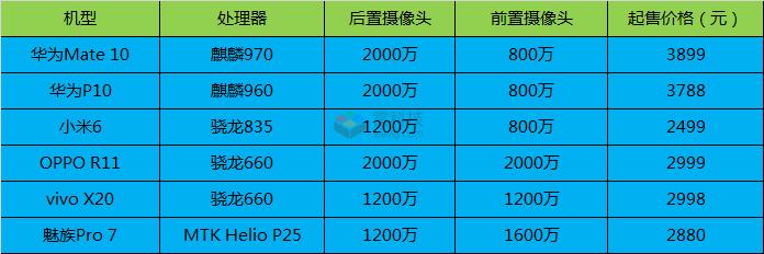 魅族能否重回巅峰,魅族还有崛起希望吗