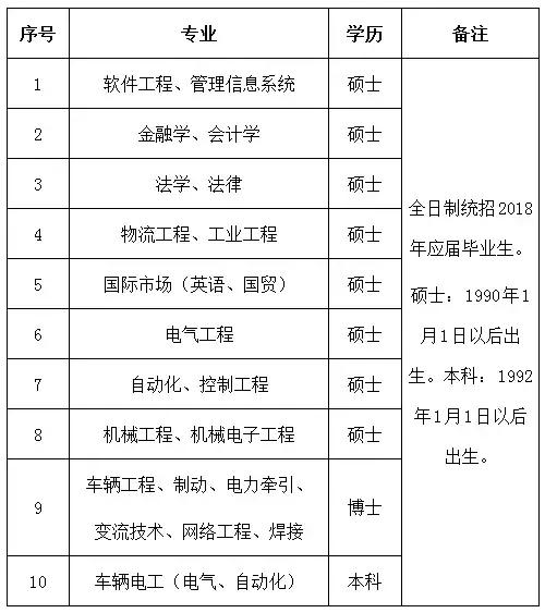 唐山央企2022招聘岗位,唐山的国企央企招聘信息