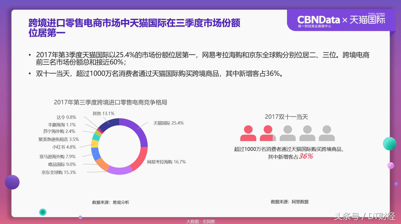 数据揭秘残酷海淘市场：90后已经被拍死在沙滩上了
