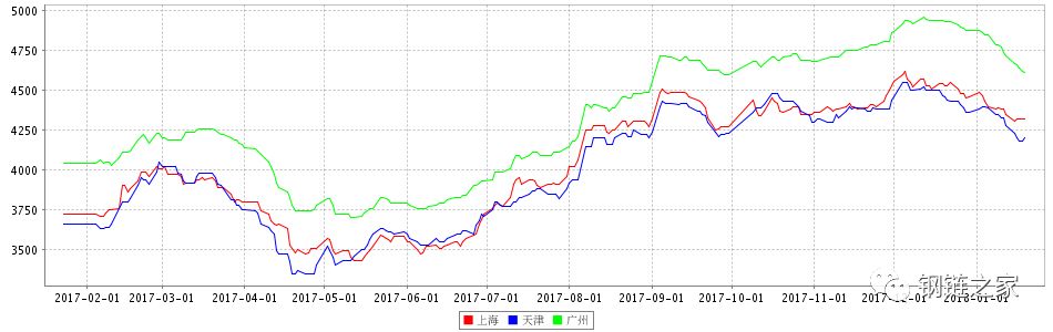 钢网今日钢材价格表,钢链网