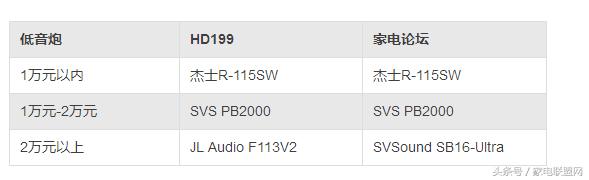 家电论坛万和,家电论坛标准版