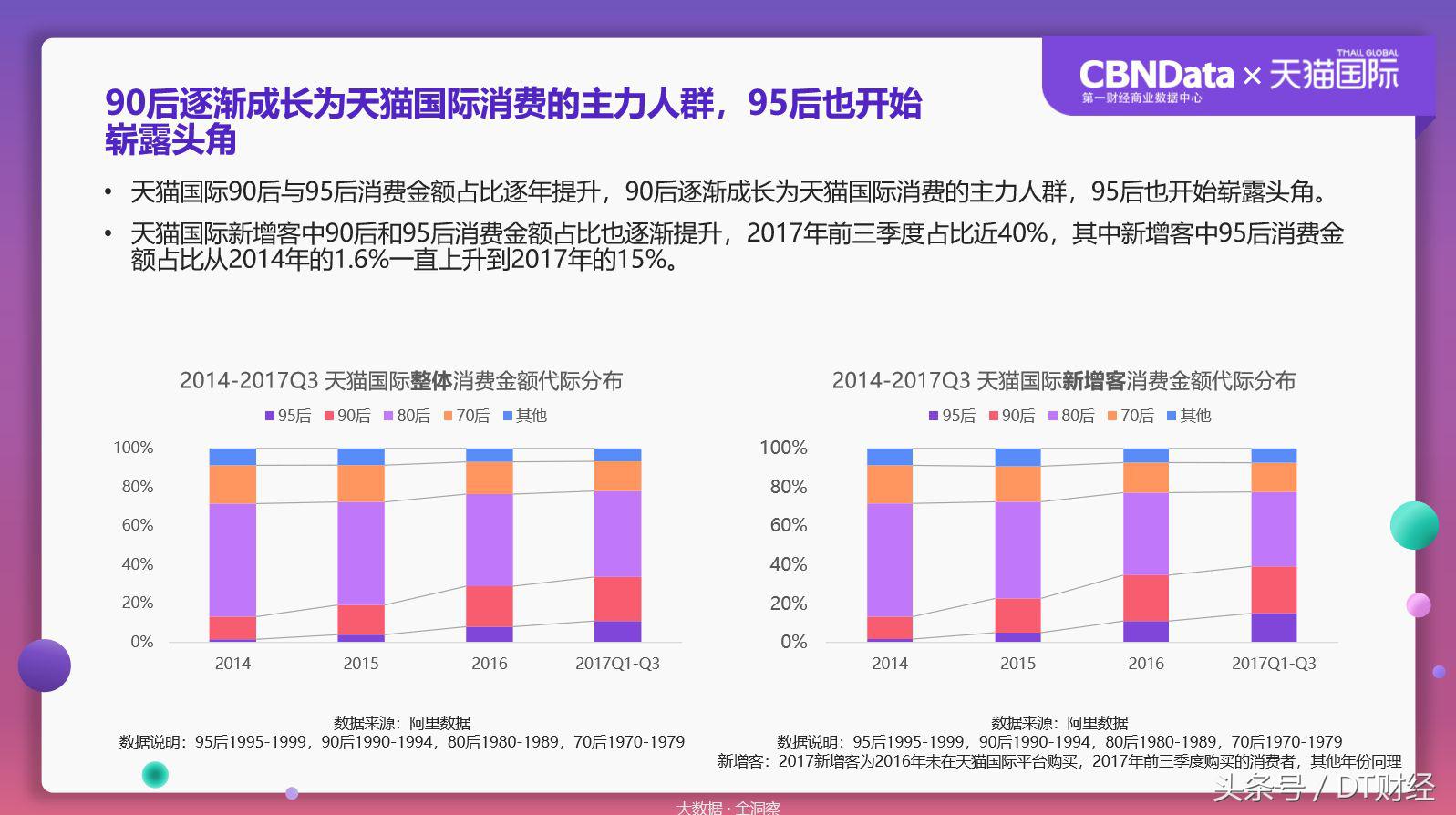 数据揭秘90后海淘残酷真相:扶我起来还能买!