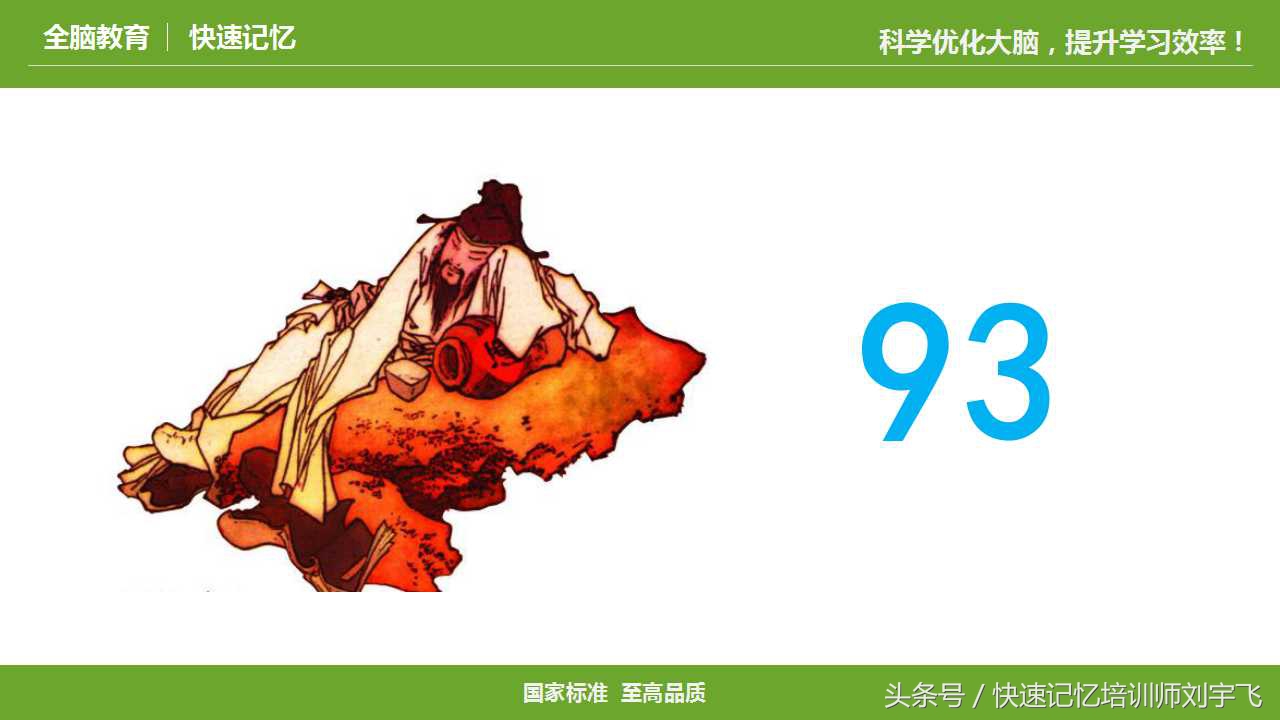 记忆力数字编码,记忆力编码训练图解