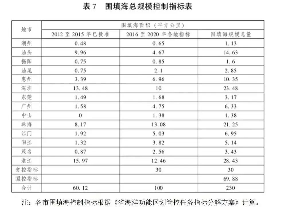 海南违规填海建岛拆除,海南填海项目后续