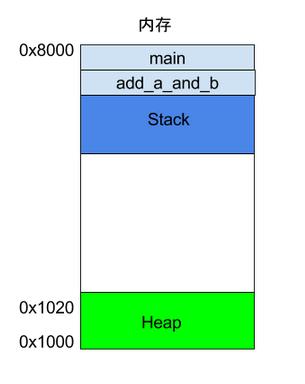 单片机汇编语言入门教程视频,汇编语言入门教程零基础