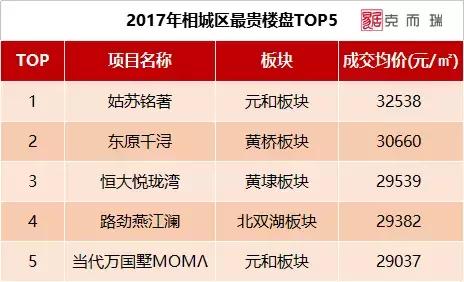 苏州最贵小区排名前十,苏州各区最贵豪宅