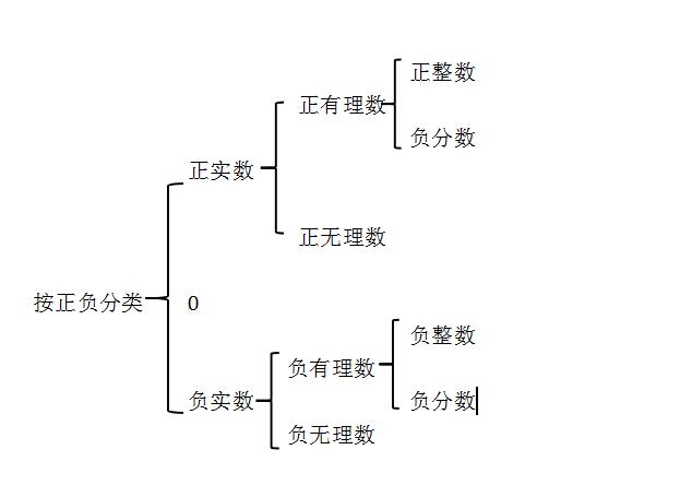 初二数学实数平方根怎样形象讲课,初二数学实数怎么学