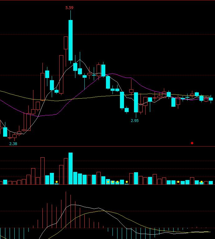 还原分析技巧,怎么分析一只股票技术面新手必知