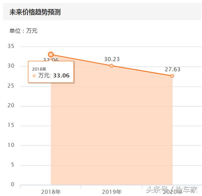 开过轿车就不想开suv,最新款大众mpv迈特威