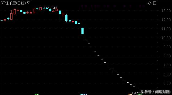 股价连续跌停大股东增持,大股东被严重套牢的股票
