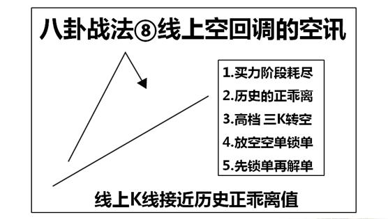 八卦实战技法,八卦战法之回调模式