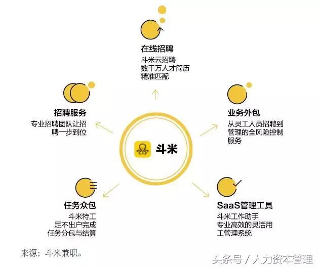 「创新者说」新型招聘平台助力企业成为人才吸铁石