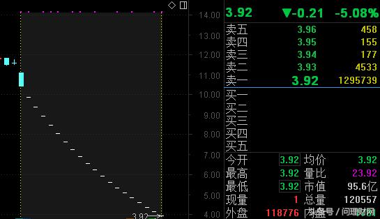 股价连续跌停大股东增持,大股东被严重套牢的股票