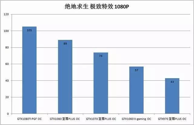 吃鸡电脑网吧配置推荐,便宜而且能畅玩吃鸡的电脑配置
