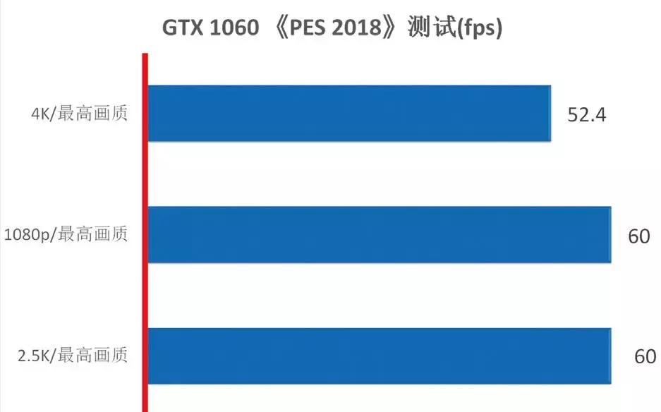 pes瓒崇悆2018,pes瓒崇悆娓告垙鎺ㄨ崘