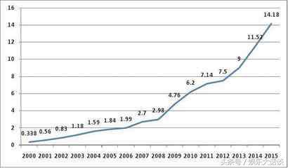 在银*房行**贷*款贷**20万，分15年还完，大概需要多少钱的利息？