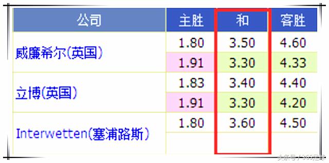 今日足球比赛分析埃夫斯堡,今日德甲门兴比赛预测分析