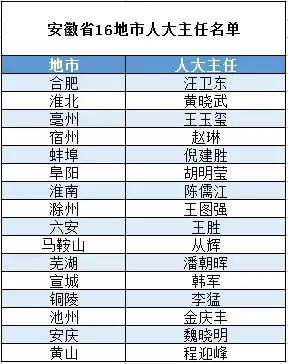 安徽省历届人大主任名单公示,安徽省人大常委会主任历届