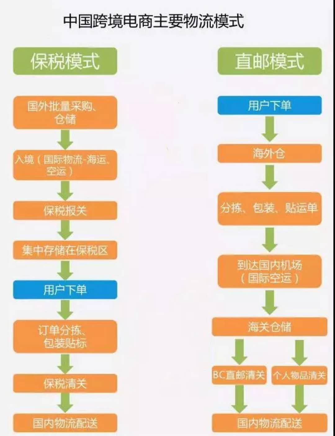 对跨境物流的了解和看法 (跨境物流的选择和问题)