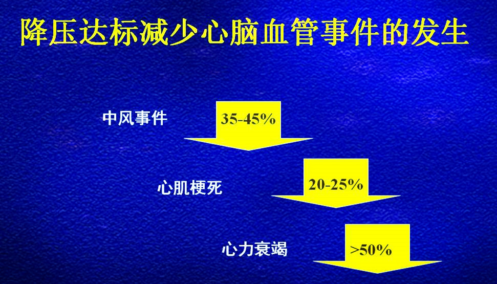 高血压患者心脏肥厚了怎么治,高血压引起的心室肥厚怎么治疗