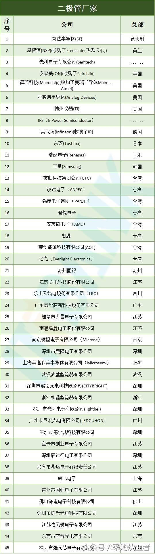 采购帮：手机供应链采购手册（超全，绝对经典）