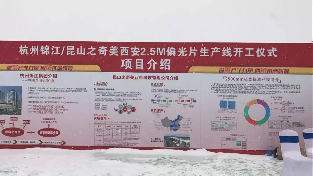 奇美偏光片,昆山奇美偏光片项目