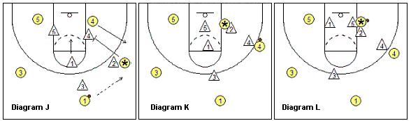 如何破解三角防守,三角防守战术