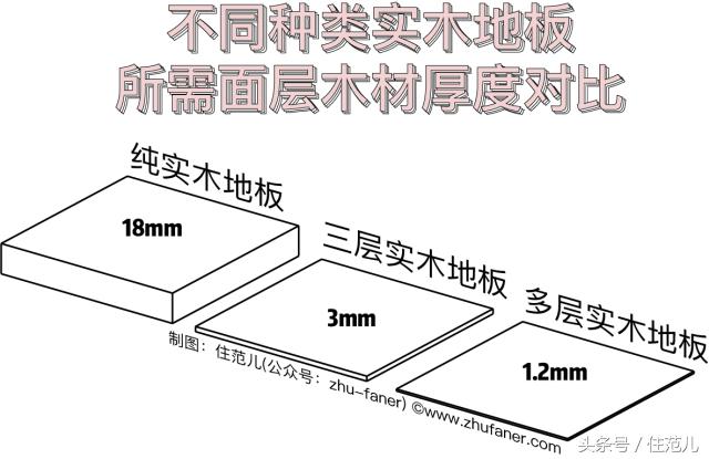 实木地板比较经济实惠,实木地板哪个价廉物美