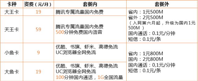 鱼卡全网免流,阿里鱼卡淘宝免流吗
