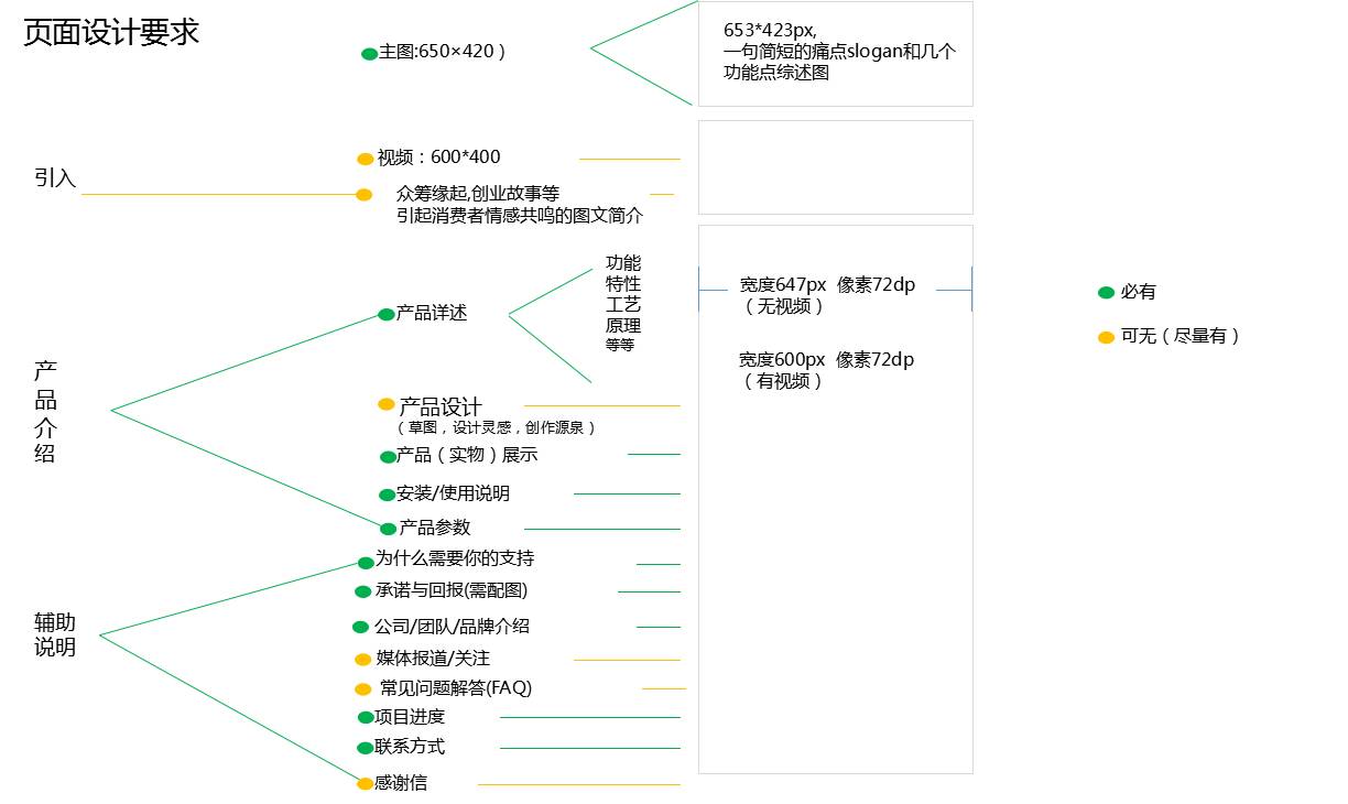 众筹平台是怎么运营的,众筹怎么做选哪家众筹平台