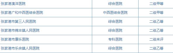 苏州最权威的官方认证医院，看病不怕吃亏了！附王牌科室和就医手册